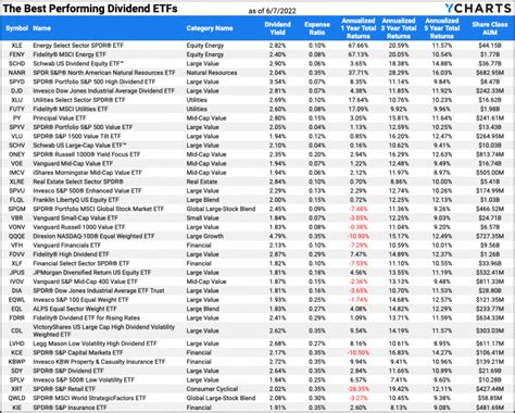 etf performance chart.